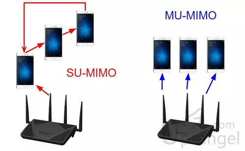 mu mimo，路由器厂商永远不会告诉你的事实